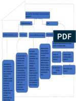 Actividad de Mapa Conceptual