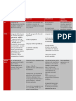 Plantilla de Cuadro Comparativo en Word 4