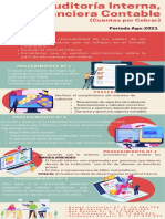 Infografía - Auditoría II