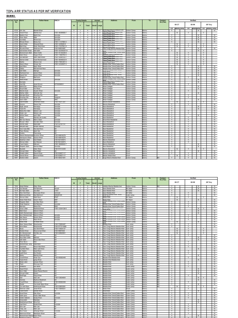 TDP Verification Status Report Bannu | PDF