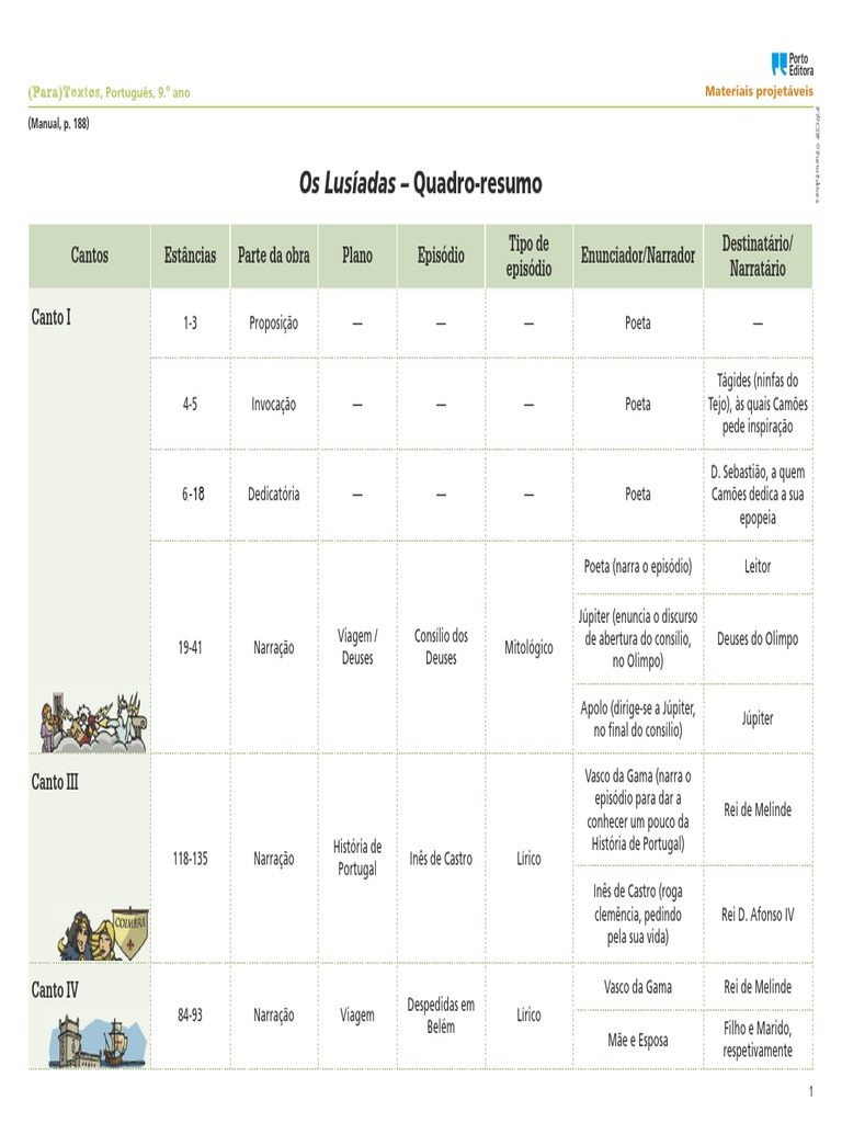 Os lus adas quadro resumo pdf portugal