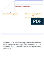 IP Address Fundamentals Explained