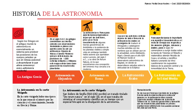 Infografia 1 - Historia de La Astronomia | PDF | Ptolomeo | Astronomía