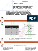 Equilibrio Del Mercado