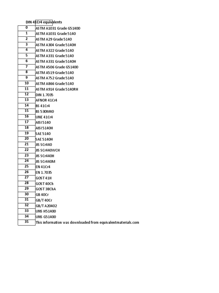DIN 41Cr4 | PDF | Home & Garden | Science & Mathematics