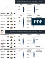 Distribución equipos mina