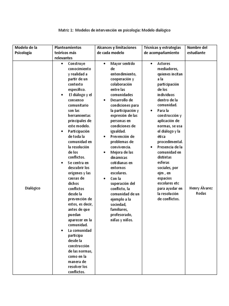 Modelos de Intervención en Psicología. Henry Alvarez | PDF ...
