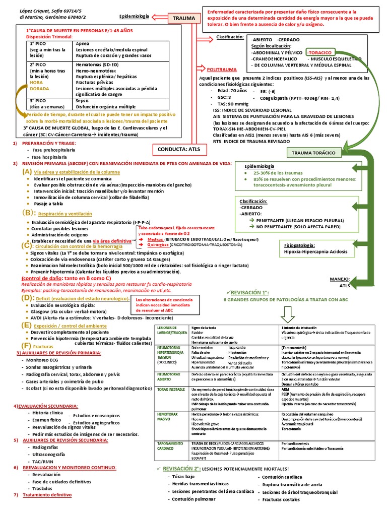 Protocolo ATLS para Trauma y Evaluación | PDF | Reanimación ...