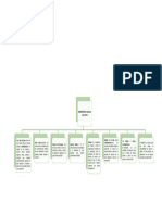 Tarea 2 Administracion Definiciones Segun Autores