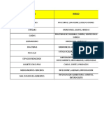 Preising Davila Foro de Consulta Seguridad