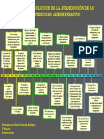 Evolucion Del Derecho Administrativo en Colombia