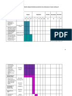 Gantt Chart