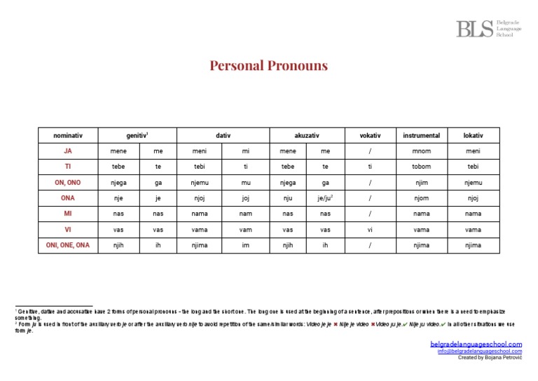 BLS Serbian Personal Pronouns Serbian Cases PDF Languages Foreign
