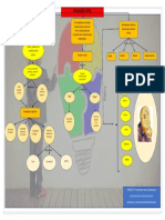 Mapa Conceptual - Pensamiento Crítico