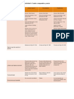 Cuadro Comparativo Poesía