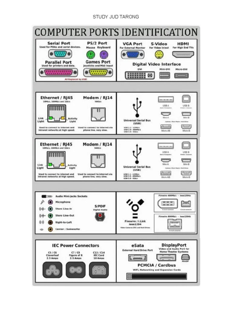 An Overview of the Basic Components and Functions of a Personal ...
