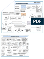 PDF Diagrama de Flujo Juicio Ordinario - Compress