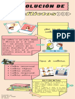 Resolución de Conflictos Infografia