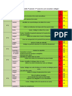 Répartition Semestrielle Première Année