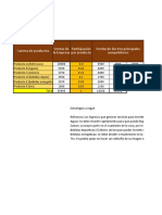 Cartera de Productos Ventas de La Empresa Participación Por Producto Ventas de Los Tres Principales Competidores