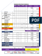 Resumen Ventas Octubre 2022