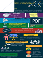 Infografia Iniciativa 4090