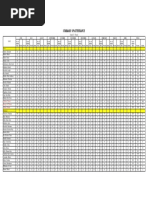 DepEd Transmutation Table 2025 | PDF