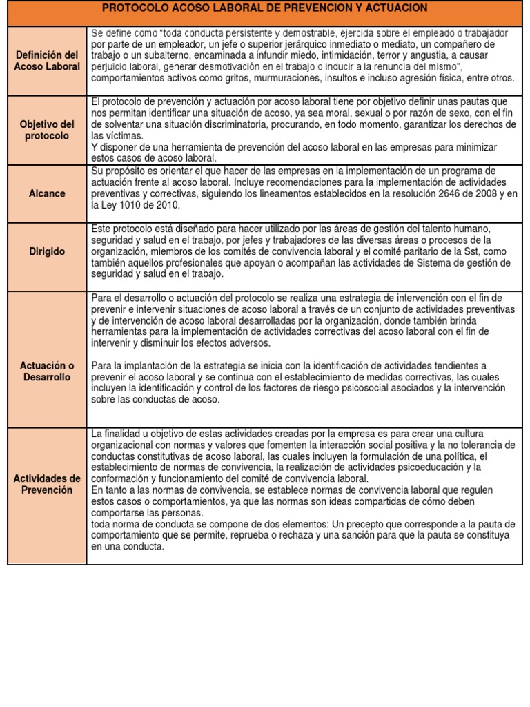 FICHA TECNICA DE PROTOCOLO DE PREVENCION Y ACTUACION ACOSO LABORAL ...