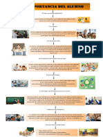 La Importancia Del Alumno