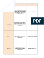 Cuadro Comparativo Adm de Empresas