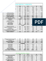 Analisis Vertical