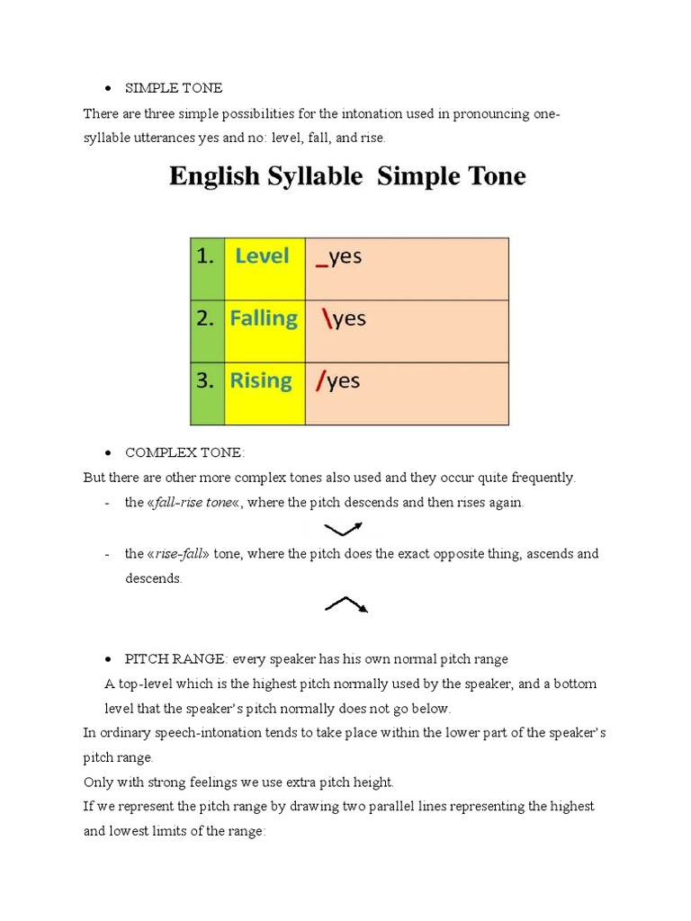Understanding Simple and Complex Tones | PDF | Art | Poetry