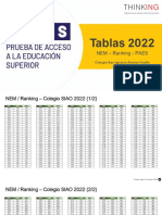 Colegio Siao - Tablas Nem - Ranking - Puntaje Paes