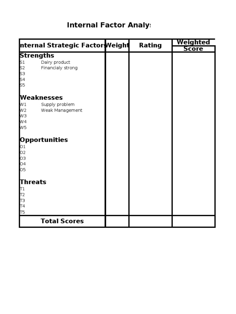 Internal Factor Analysis Overview | PDF