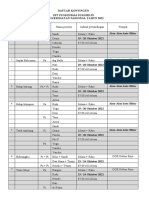 Daftar Kontingen