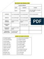 Verb Phrase and Phrasal Verbs