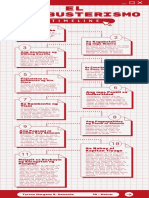 Timeline NG Buod NG El Filibusterismo