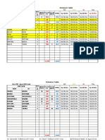 Distance Table 2022