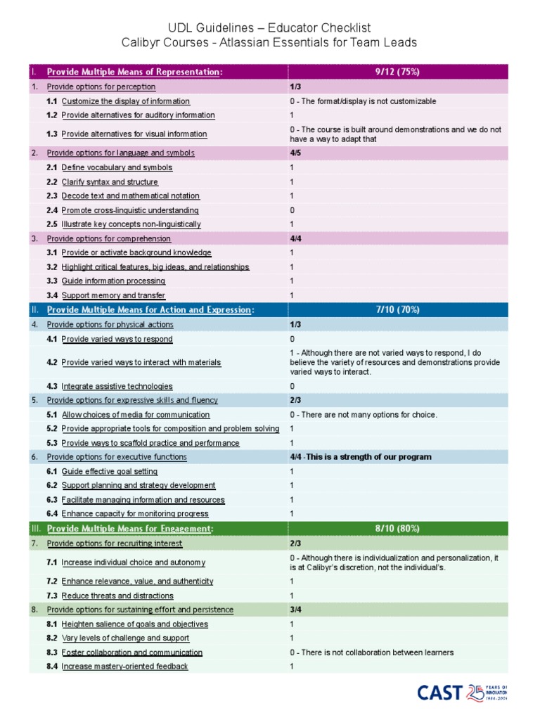 UDL Educator Checklist Overview | PDF | Information | Goal Setting