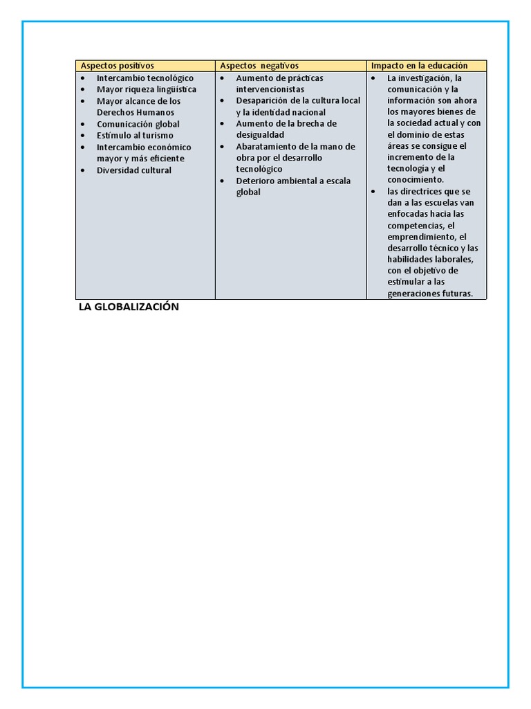 Aspectos Positivos y Negativos de la Globalización | PDF