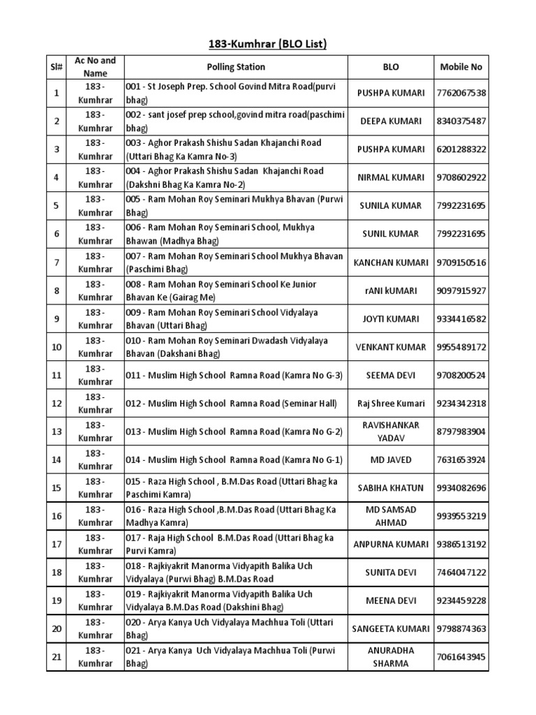 Blo List PDF