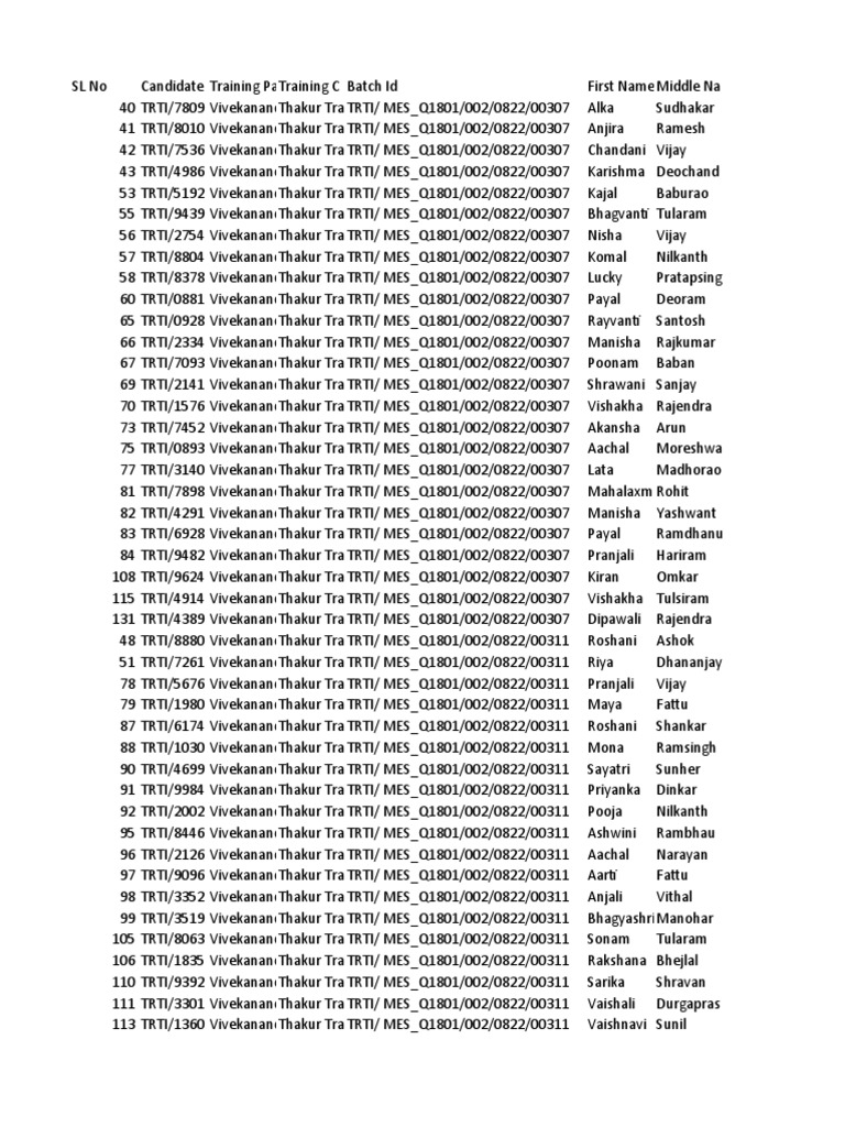 Candidate Data | PDF