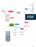 2.1MapaConceptual DescubrimientosCientíficosAvancesTecnológicos - TallerdeÉtica - 1CB