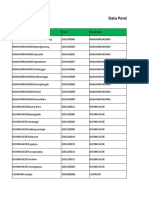 Data Penduduk Kabupaten Bandung