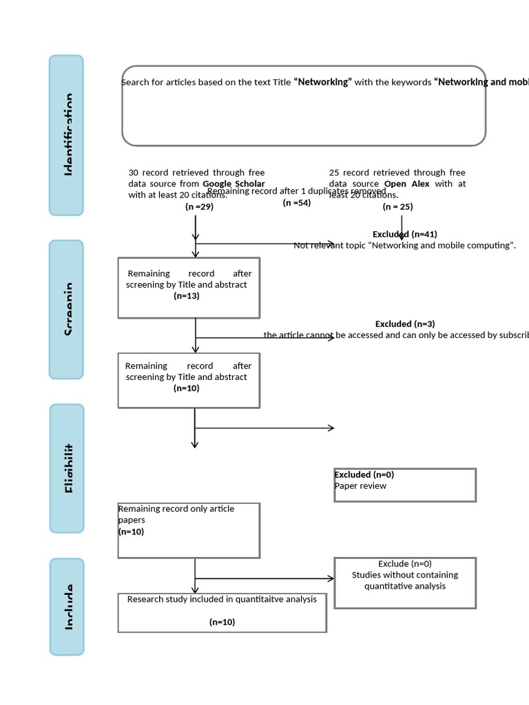 Diagram Prisma PDF