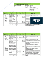 Kisi-Kisi Soal Sumatif Tengah Semester (STS) Sma Muhammadiyah 2 Sidoarjo