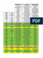 Location & Tenure Details