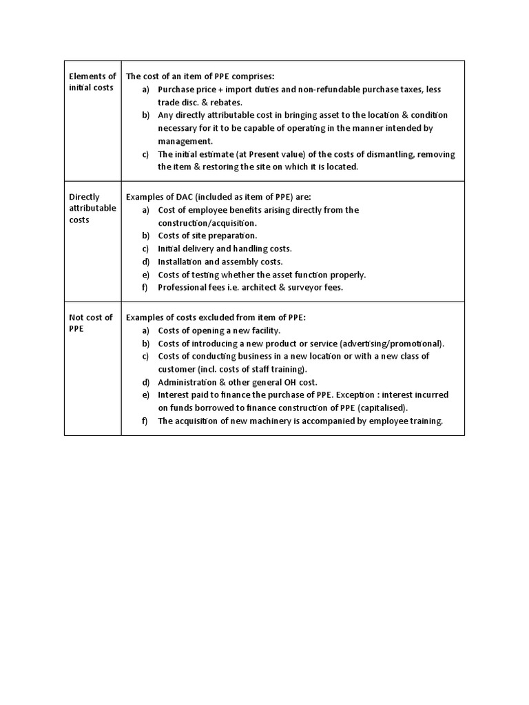 Understanding Initial PPE Costs | PDF | Computers