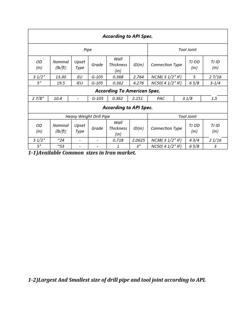 Drill Pipe Specification PDF Pipe (Fluid Conveyance) Building