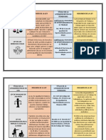 Leyes de protección de derechos civiles y laborales: USA vs Honduras